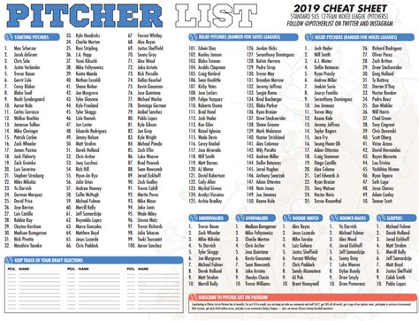 fantasy baseball cheat sheet printable